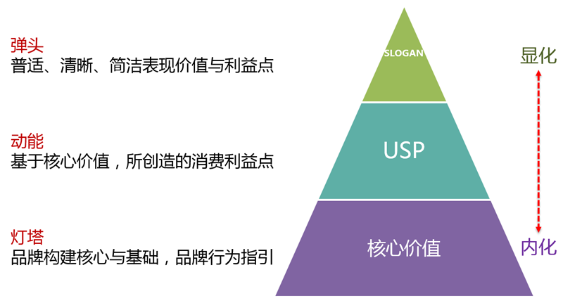 品牌核心价值2.png