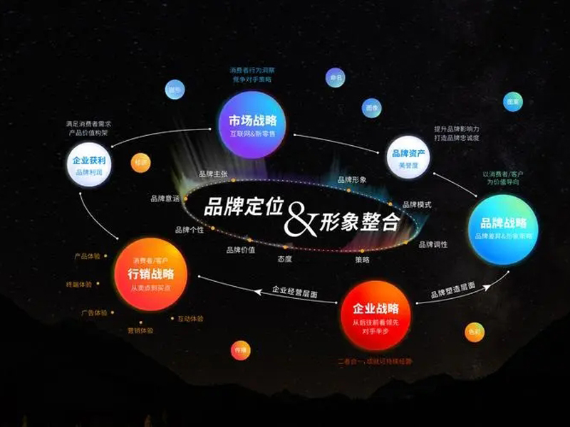 企业为什么要做品牌全案策划.jpg