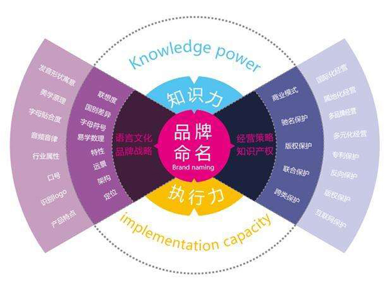 品牌命名须知.jpg