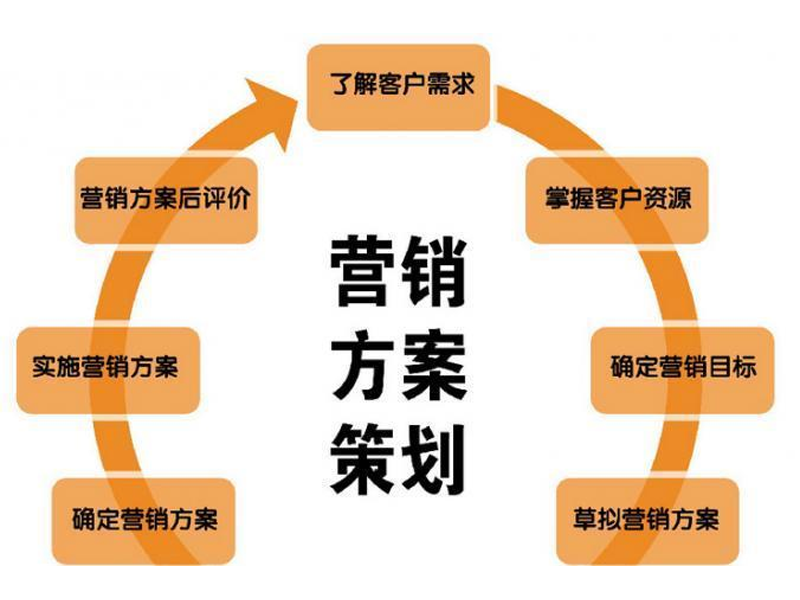 企业为什么需要制定营销计划